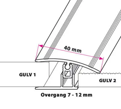 40 mm Multi Dilatation Ask Lud - Lav