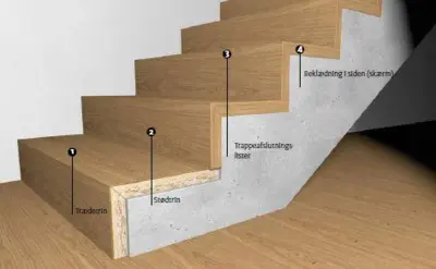 HARO, Stair end edge parquet/plank floor, connection on both sides. NO RIGHT OF RETURN!