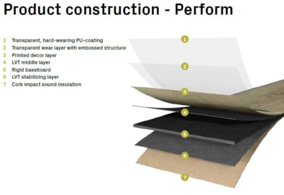 Wood Edition Perform, Long plank, Oak Barcelona